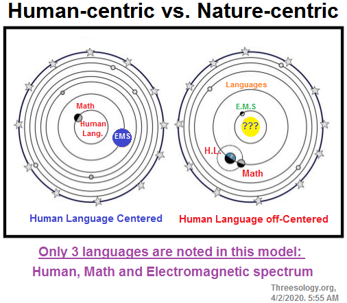Human-centered versus Human off-Centered language models
