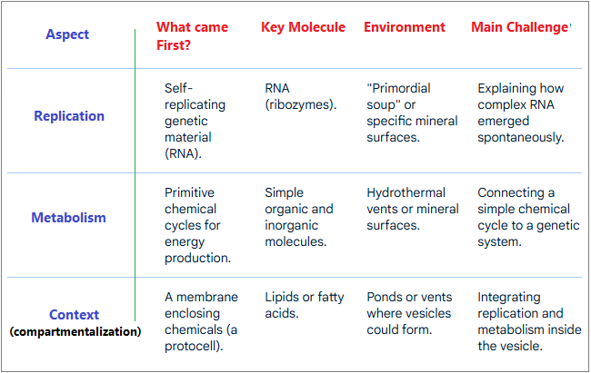 3 aspects of early biological formation 3 aspects of early biological activity