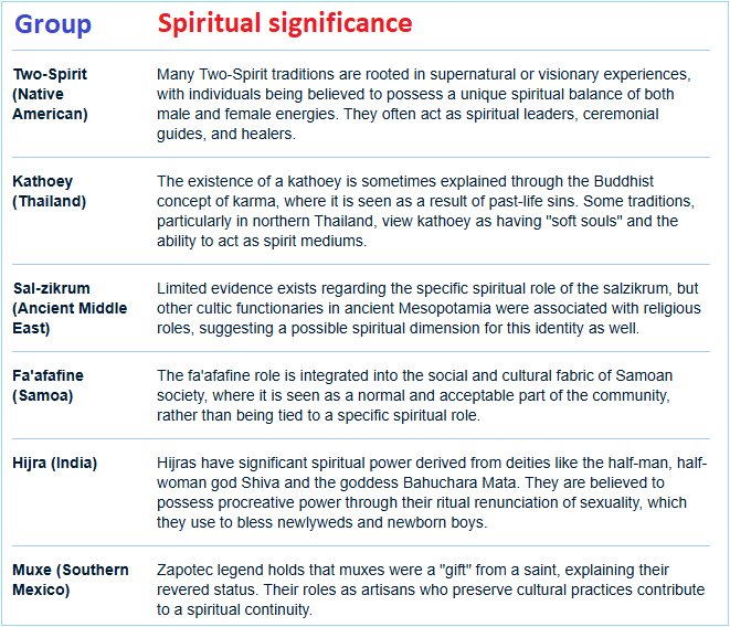 Copairing spiritual significance of 3rd gender identities 3rd gender values of spiritual significance