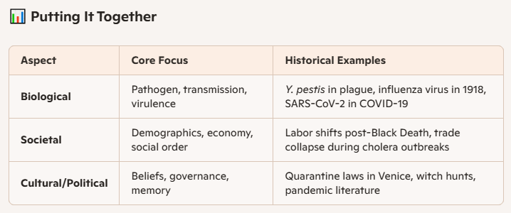 Combinating and overall assessment of the information