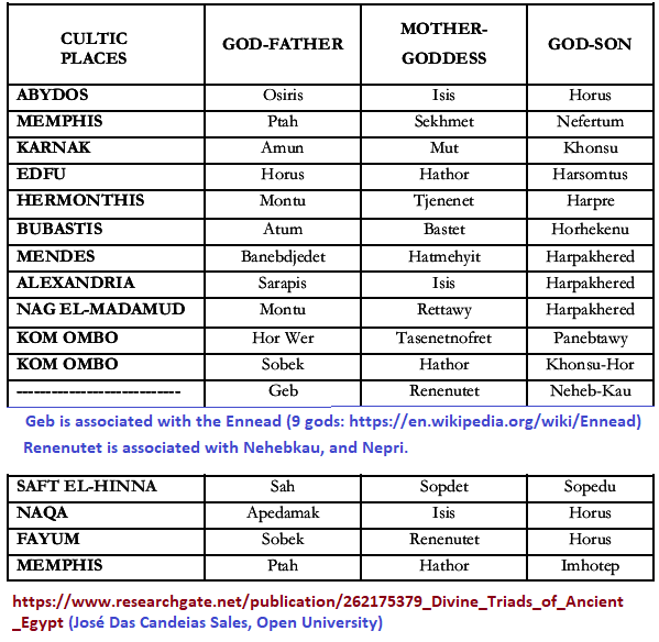 Egyptian Triads by Jose Das Candias Sales List of Egyptian triads by Jose Das Candeias Sales