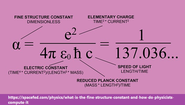 Explanation of Fine Structure Constant Illustrated Fine Structure Constant compuation