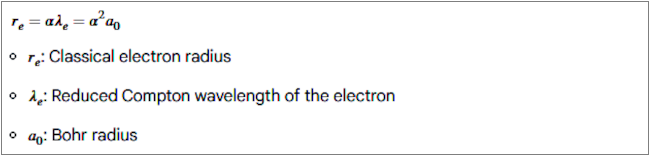 Fundament scales used in the present era Fundaments scales examples