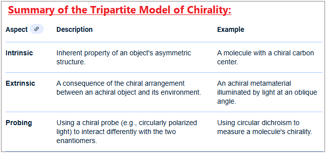 Examples of the Tripartite Chirality model Tripartite model of Chirality aspects
