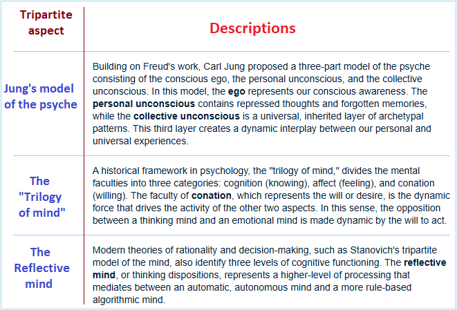 Different Tripartite models explored 2nd list of Tripartite aspect examples