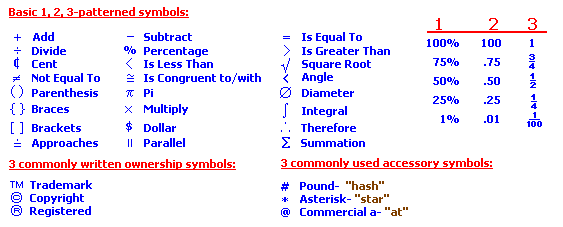 1,2,3-patterned symbols