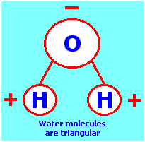 Triangular water molecules