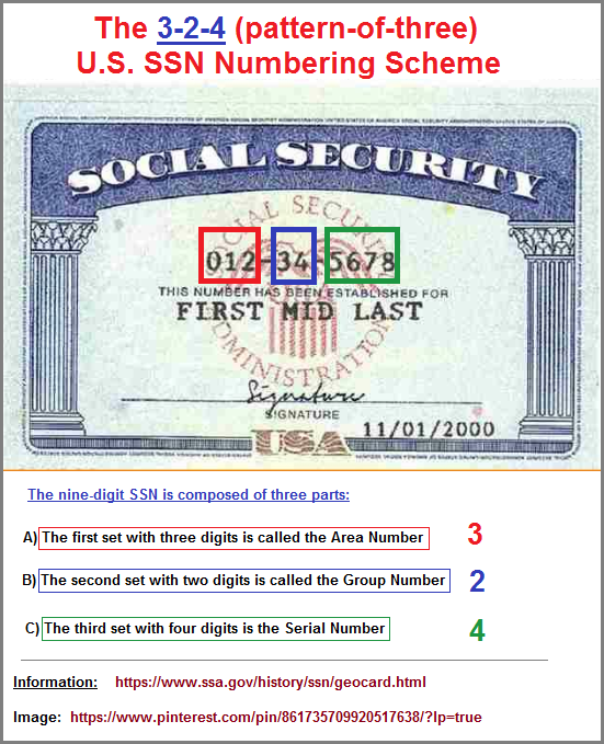 The 3-2-4 US Social Security number patterning The 3-2-4 US Social Security number patterning