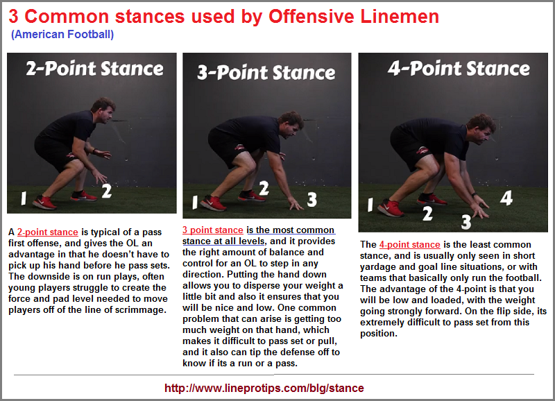 2,3,4 ensemble in football_stances