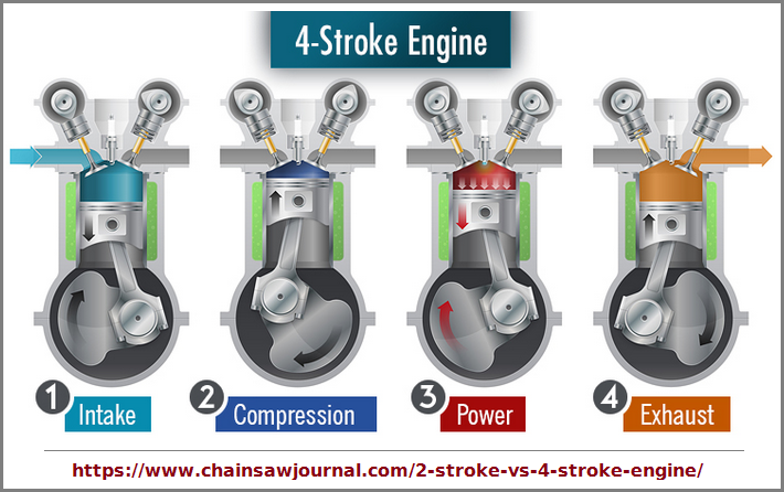 4 stroke engine
