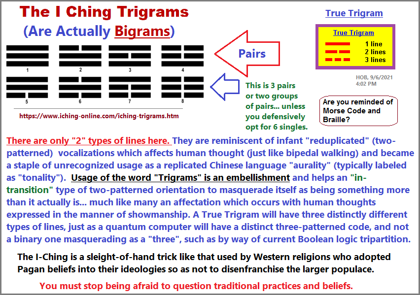 Distinguishing a bigram from a trigram Chinese Trigrams are actually Bigrams