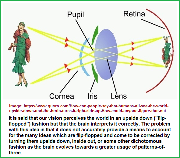 Flip flopped vision related to flip flopped ideas Flip flopped vision related to flip flopped ideas