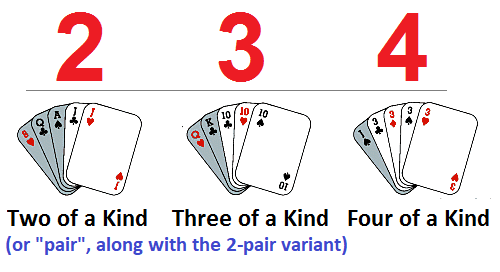 2,3,4 enumerations in Poker Hands