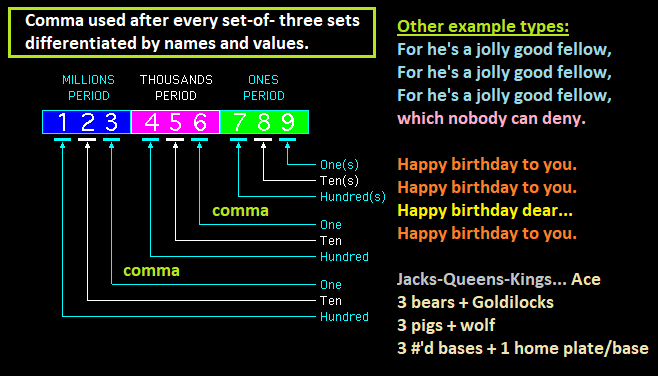 An example of place value notaion of sets and separation