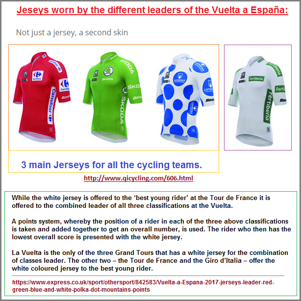 Jerseys of the La Vuelta Espana