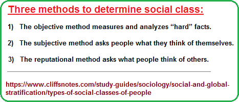 Three social class methodologies