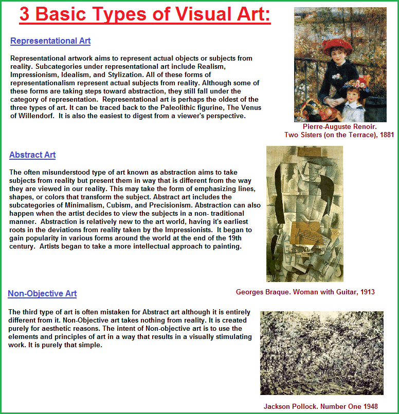 3 visual art types