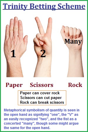 Rock, Paper, Scissors betting model