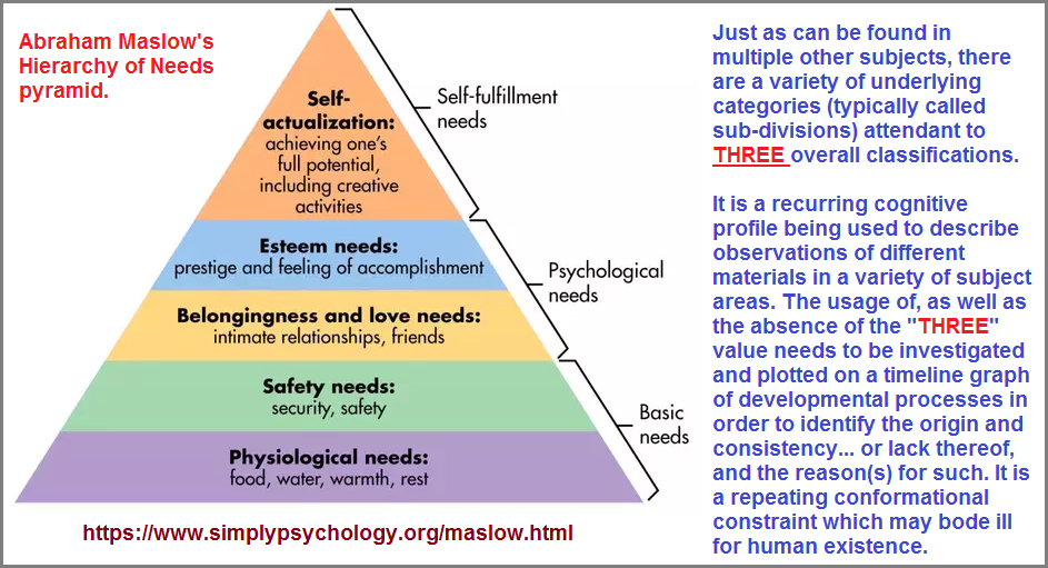 Three based categorization of Maslowian Hierarchy