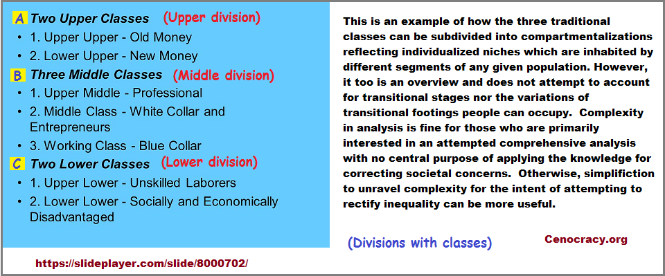 Societal divisions with internalized classes