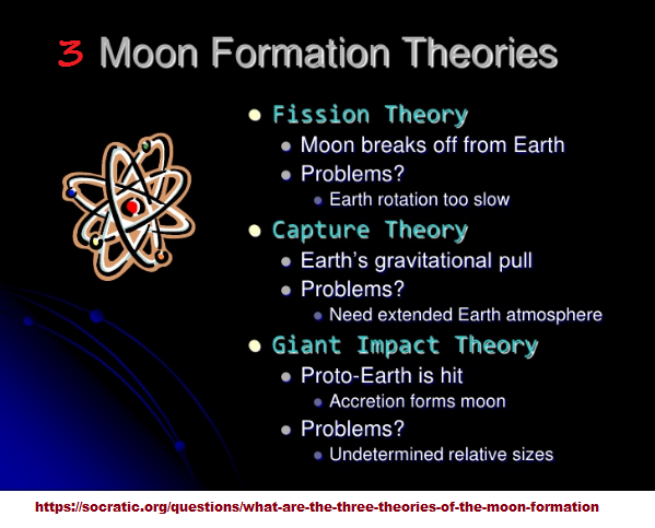 3 Moon formation theories