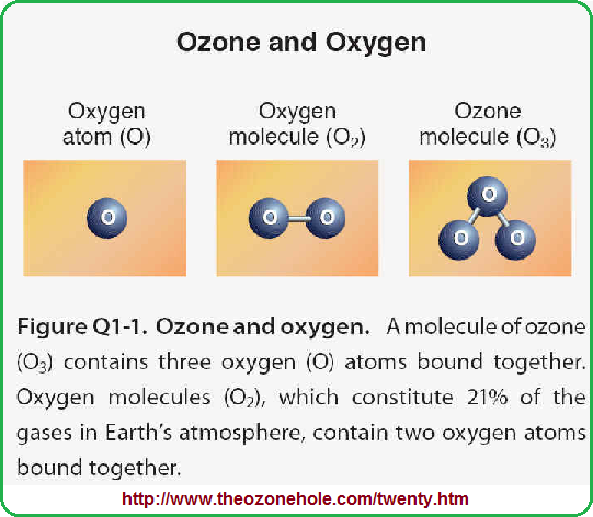 Three-part oxygen illustration