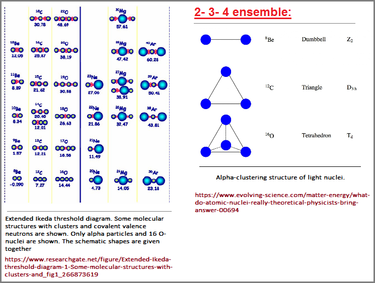 2, 3, 4, atomic nuclei ensemble
