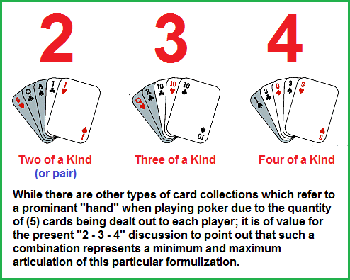 2, 3, anf 4 of a kind poker hands