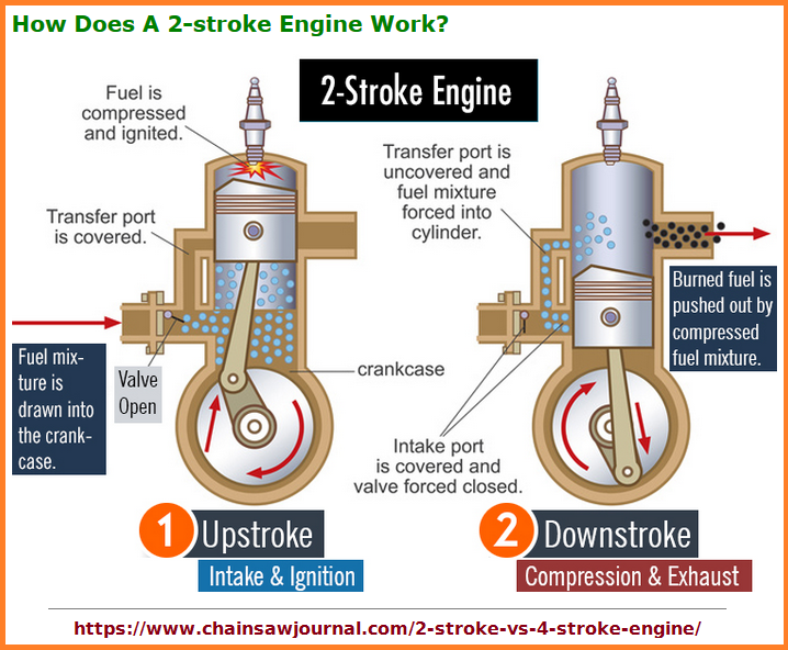 3-stroke internal combustion engine