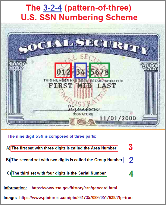 The 3-2-4 US Social Security number patterning