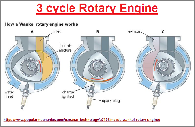 3 cycle rotary engine