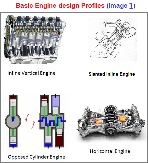 Engine profiles image 1