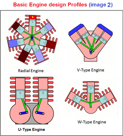 Engine profiles image 2