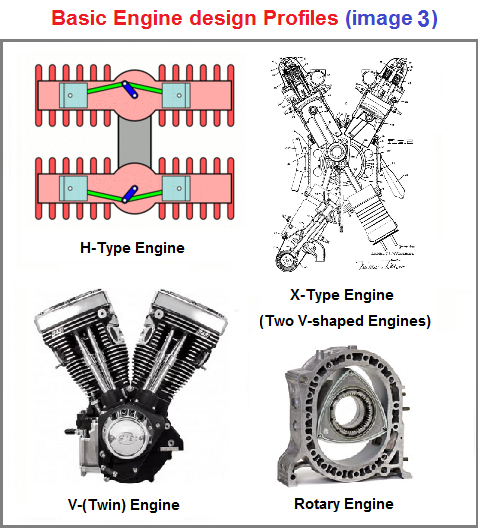 Engine profiles image 3