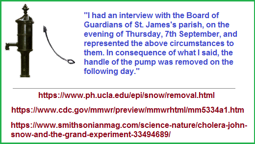 John Snow and removal of the pump handle