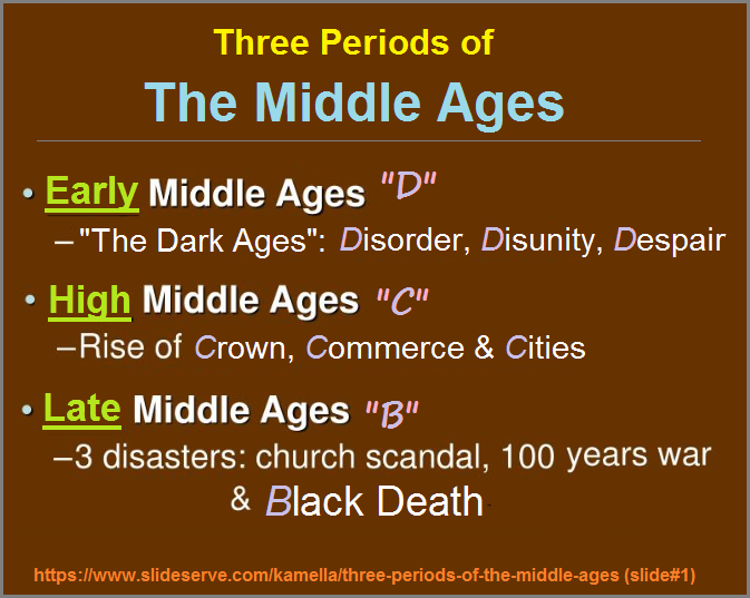 Three Middle Ages periods