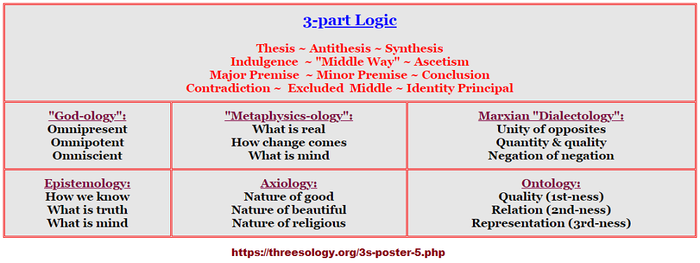 3 part logic from different perspectives