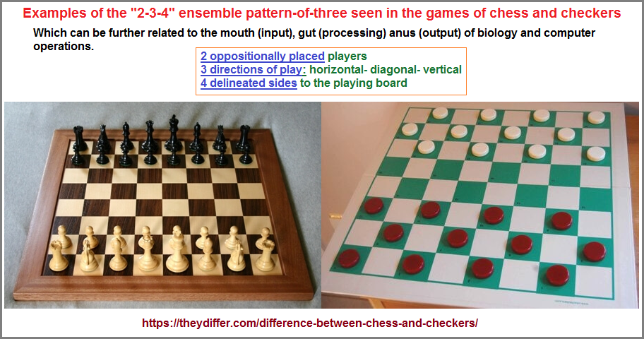 chess and checkers image of the 234 ensemble pattern