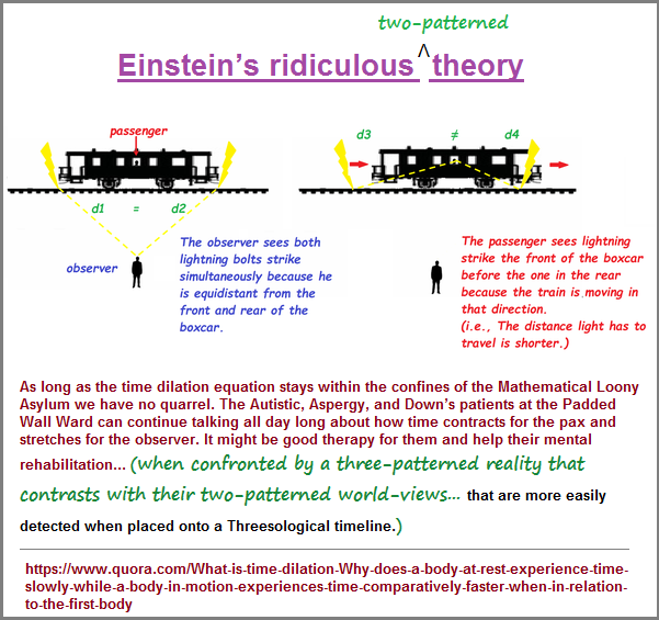 The duality of Einstein's Relativity theories