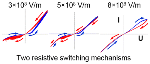 2 resistive switching mechanisms
