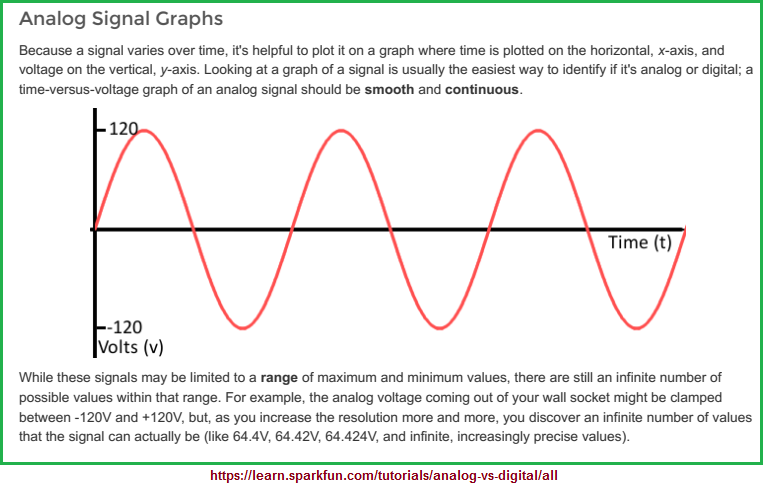 A graph of an analog signal