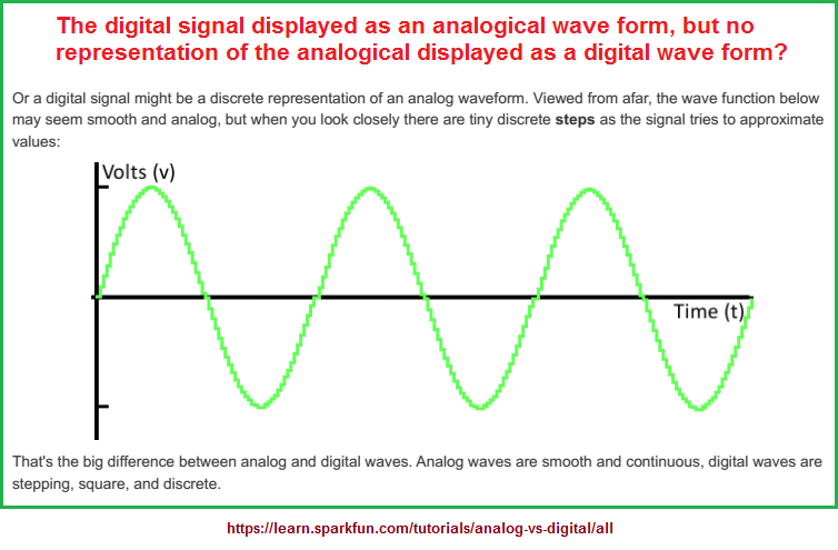 The digital signal as an expressed analogical wave form