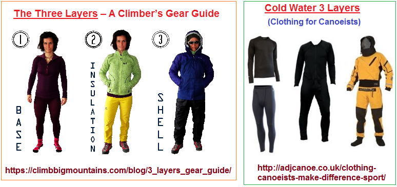 Example 1 of clothing layers for cold weather