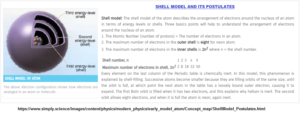Atomic particle energy layers