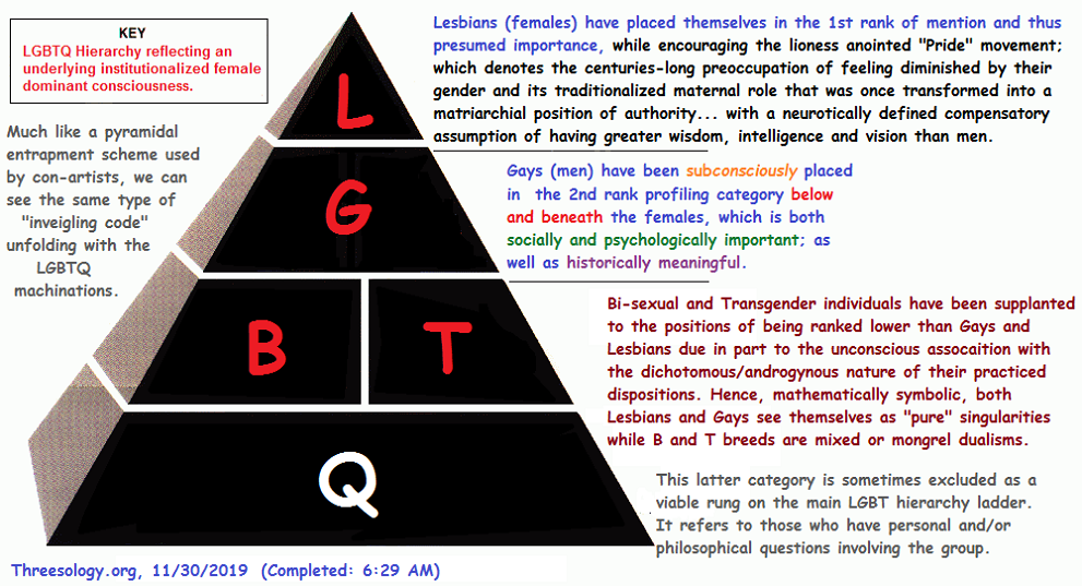 The LGBTQ hierarchy