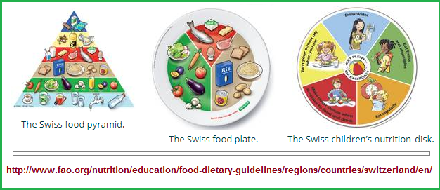 Switzerland's nutrition guideline trio