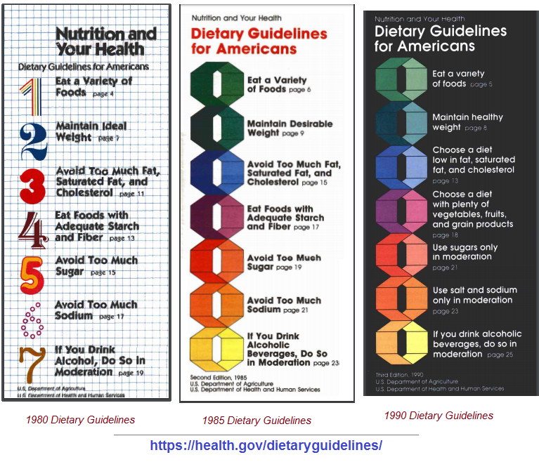 US dietary guidelines image 1