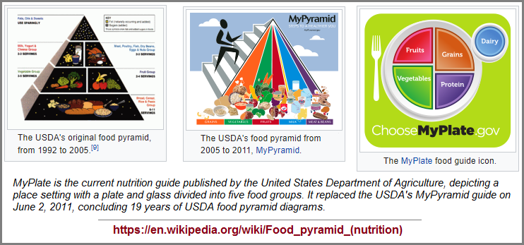 US dietary guidelines image 3