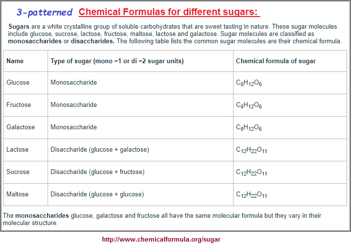 Image 1 on common sugars