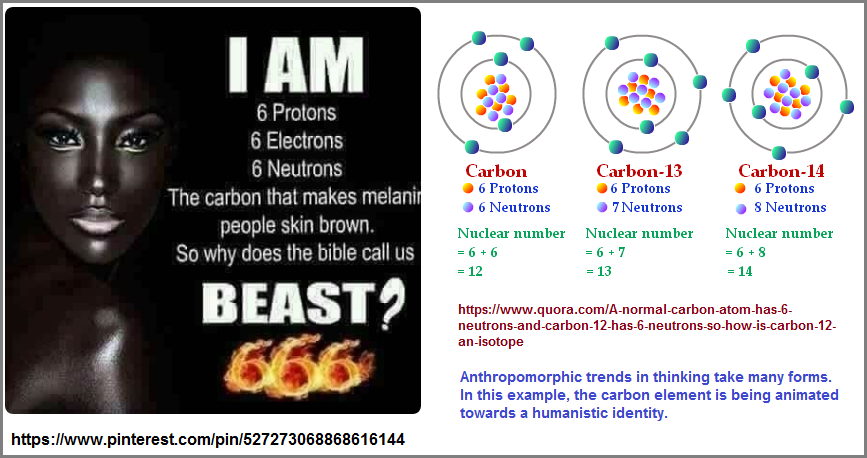3 Identities of Carbon